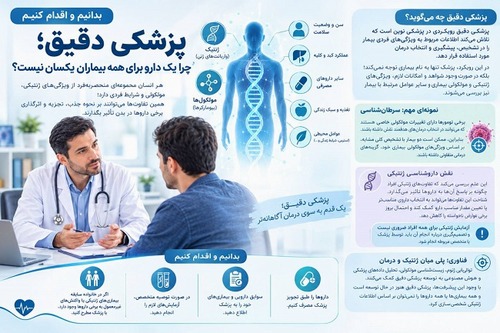 &nbsp;پزشکی دقیق؛ چرا یک دارو برای همه بیماران یکسان نیست؟